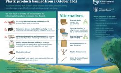 New Zealand to mandate compostable stickers for imported fruit starting mid-2025